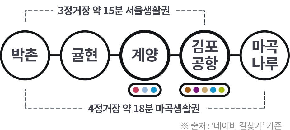 입지환경